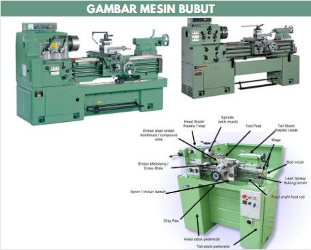 gambar mesin bubut