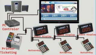 harga mesin antrian c2000