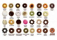 Harga Varian Rasa Donat JCO