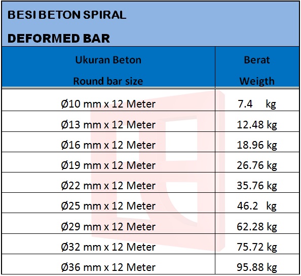 berat besi hollow