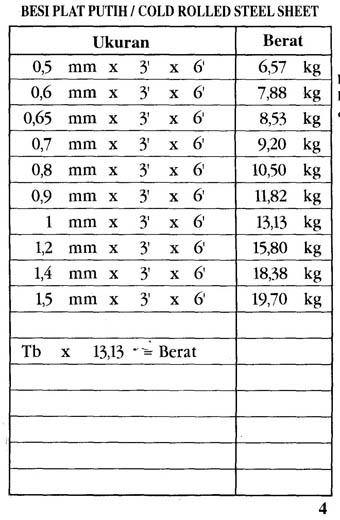 harga tabel besi hollow