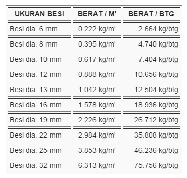 harga ukuran besi hollow terbaru