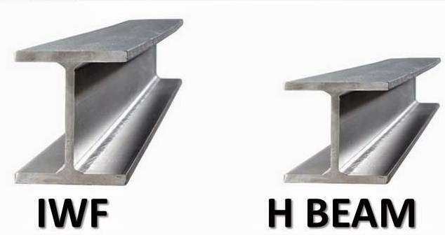 Perbedaan Besi Wf dan H Beam