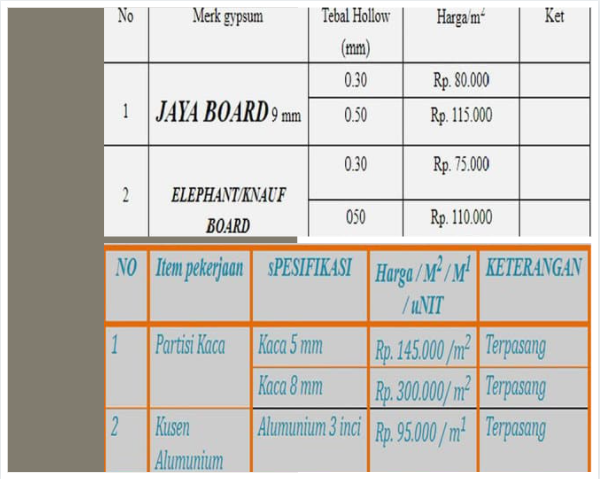 harga pasang gypsum per meter terbaru