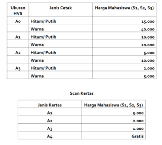 Harga Scan Per Lembar