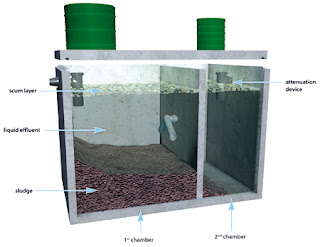 desain septic tank anti penuh